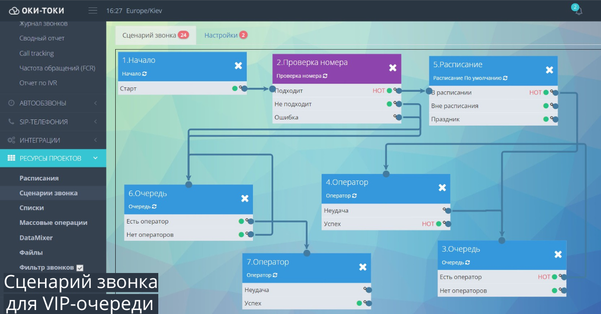 Сценарий звонка