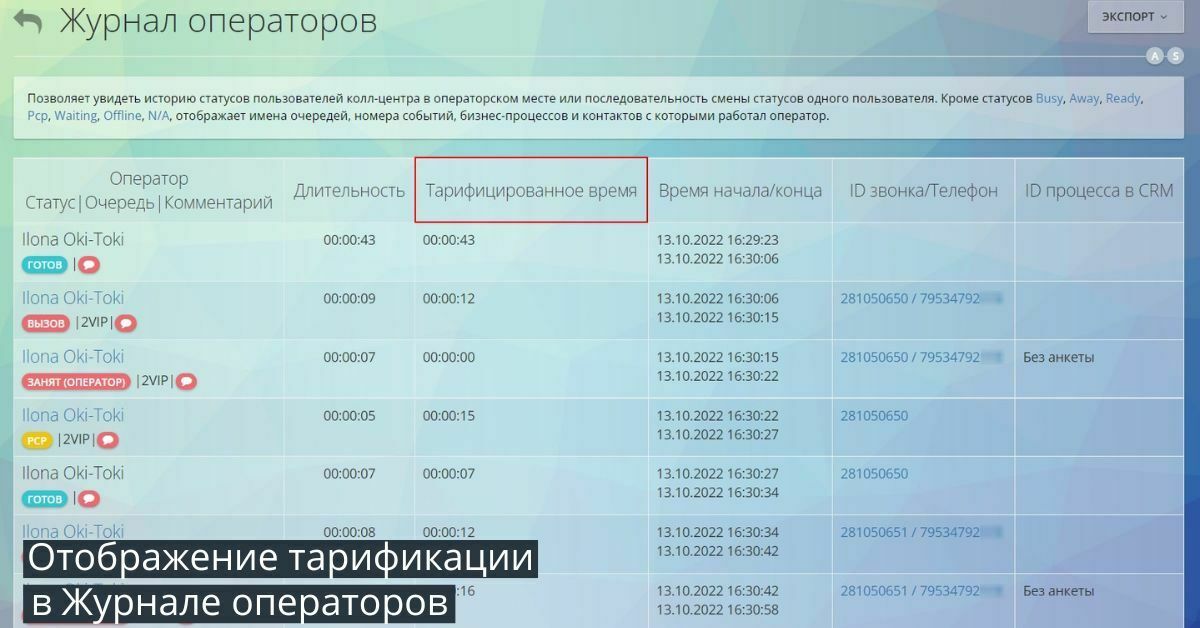 Тарификация операторов в контакт-центре