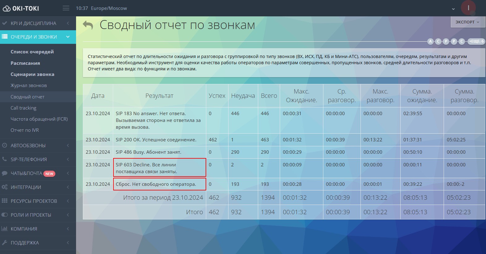SIP-ответы в сводном отчете