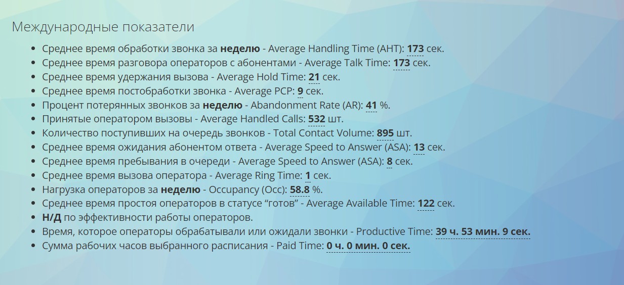 Показатели работы колл-центра — KPI
