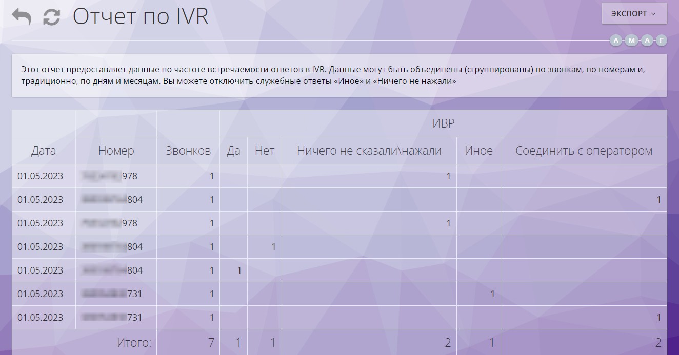 Отчет по IVR