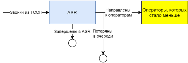 нужен ли колл-центру робот