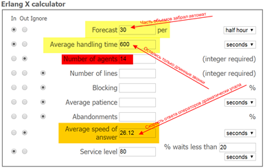 калькулятор Эрланга