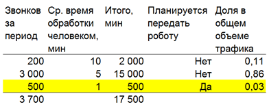 расчет эффективности внедрения роботов