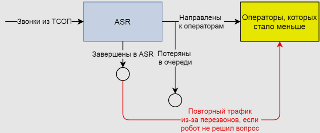 сценарий поведения бота