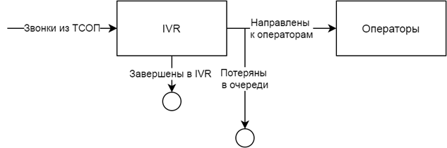экономика роботов