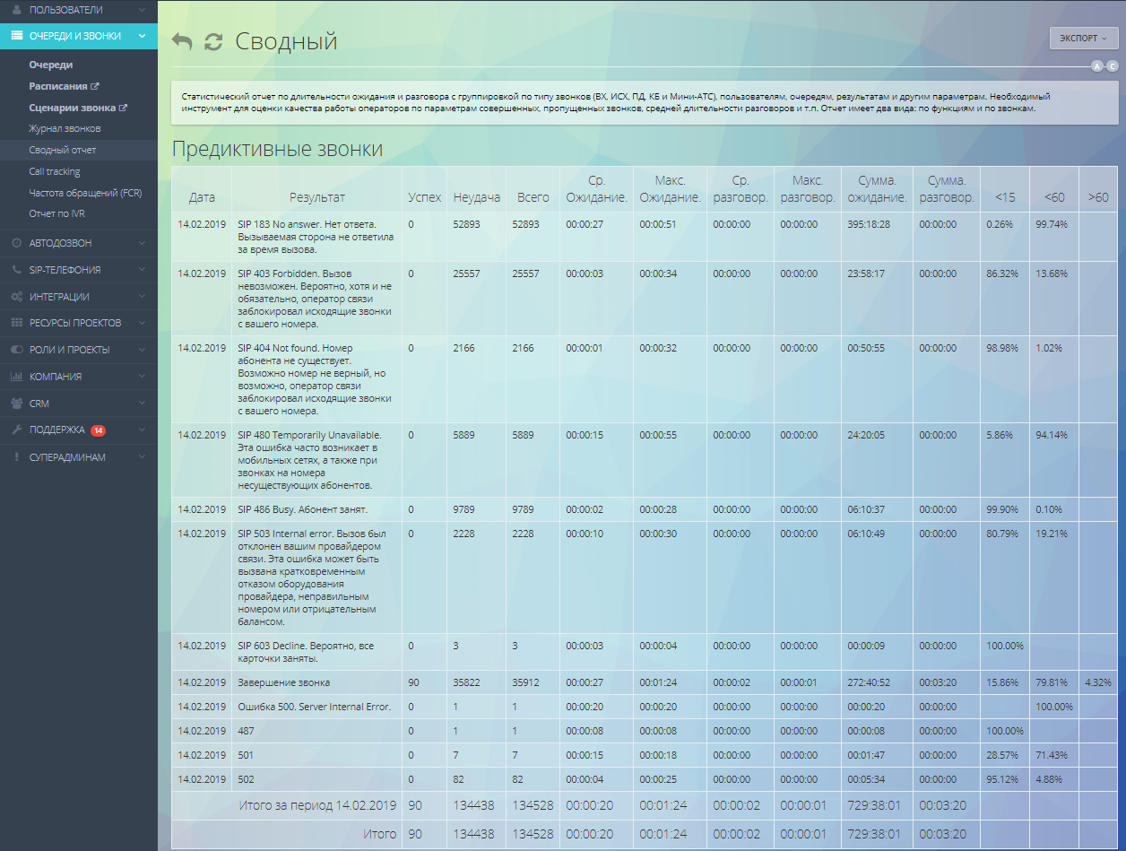 Что такое SIP-ответ? Часть 1