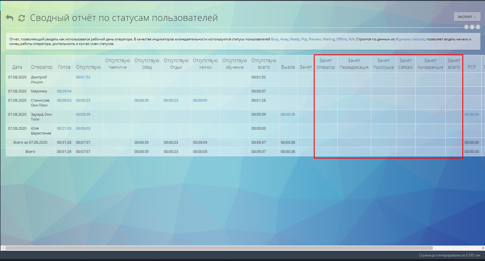 Сводный отчет по статусам пользователей Оки-Токи