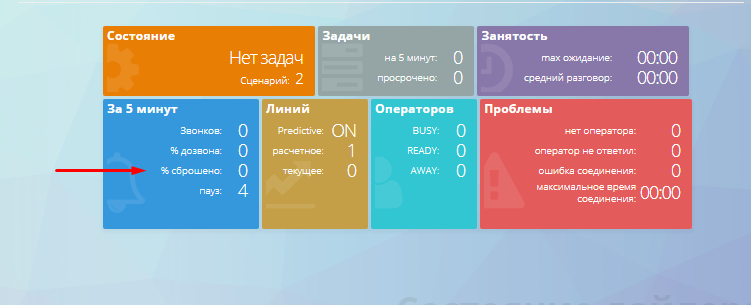 Режим автоообзвона Оки-Токи