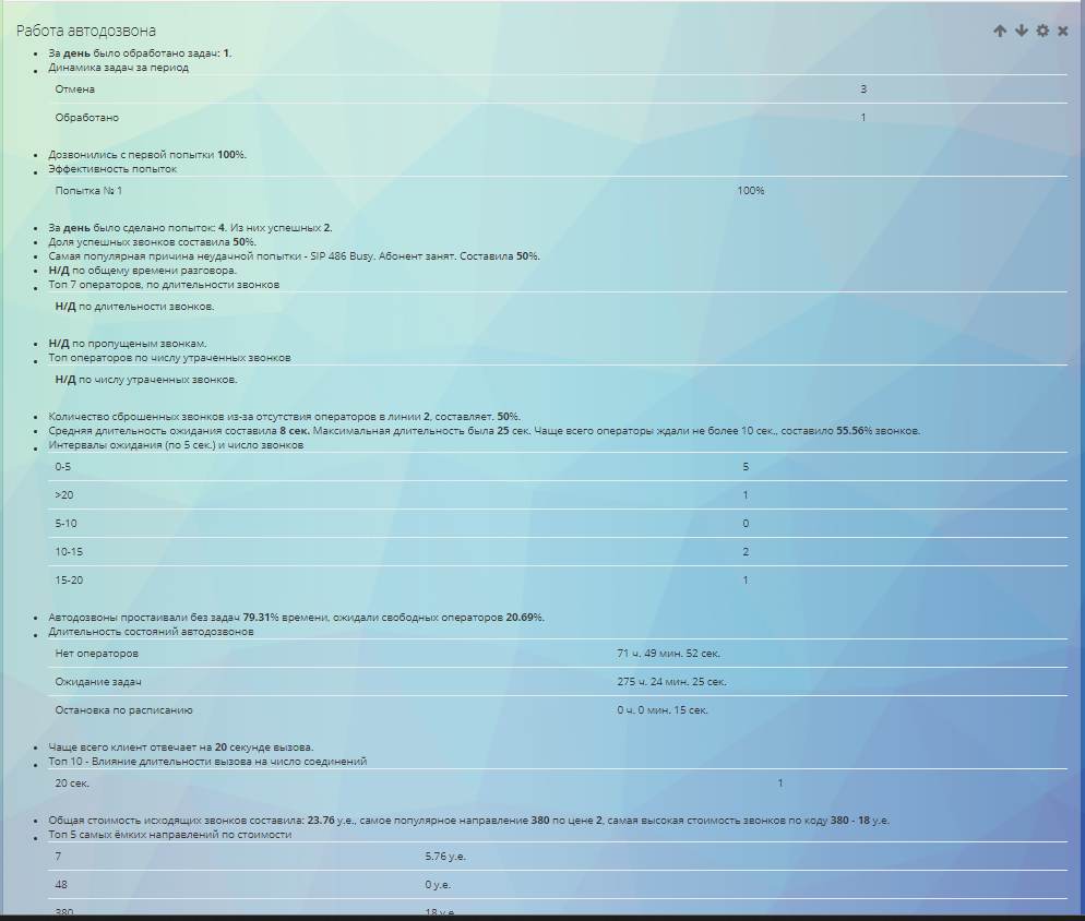 Рапорты (BETA) теперь доступны всем компаниям!