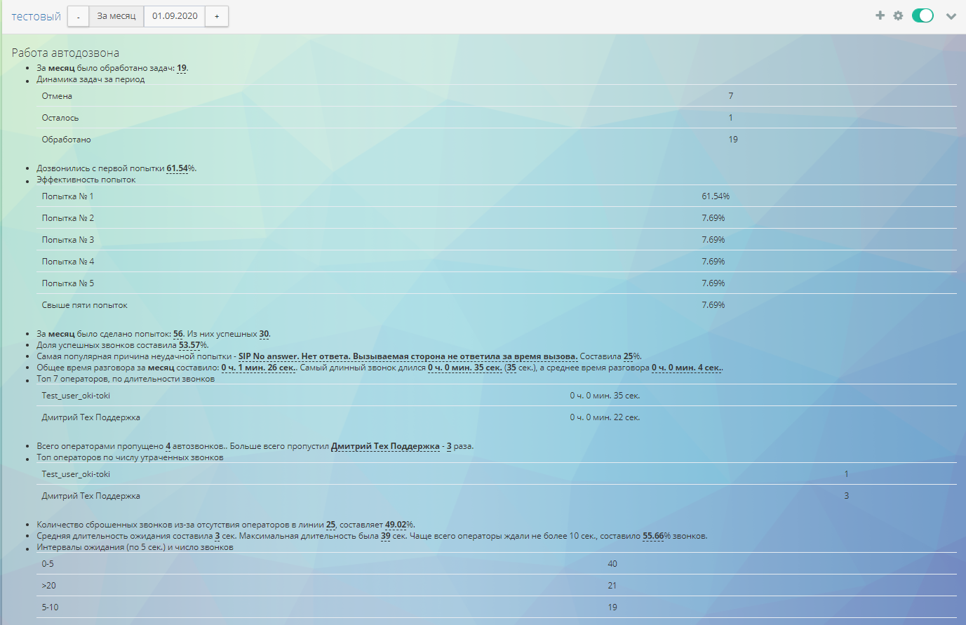 Отчеты, рапорты и шаблоны в Оки-Токи для аутсорсинговых колл-центров