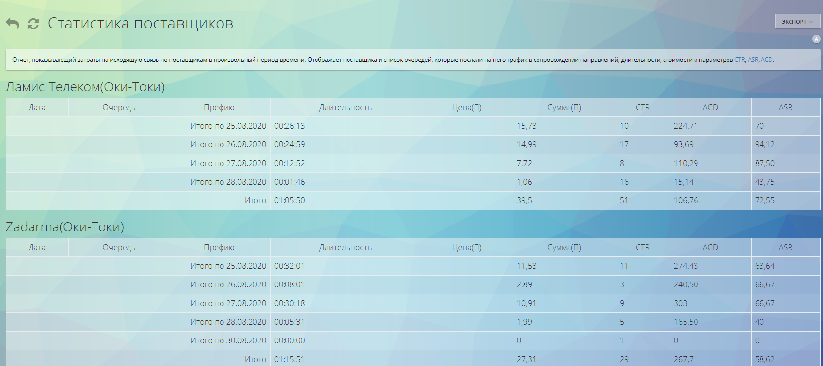 Отчет по затратам в Оки-Токи