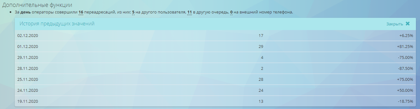 история значений в Оки-Токи