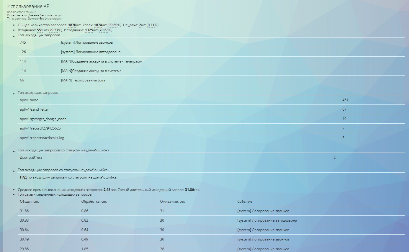Оки-Токи Рапорт по API