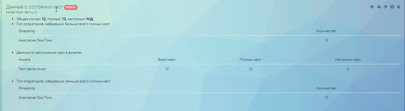 Оки-Токи Квоты