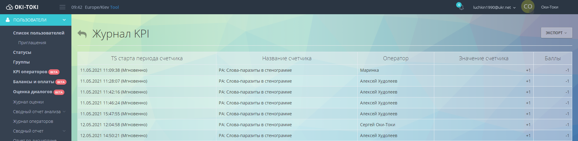 дисциплинарные отчеты Оки-Токи в Бета