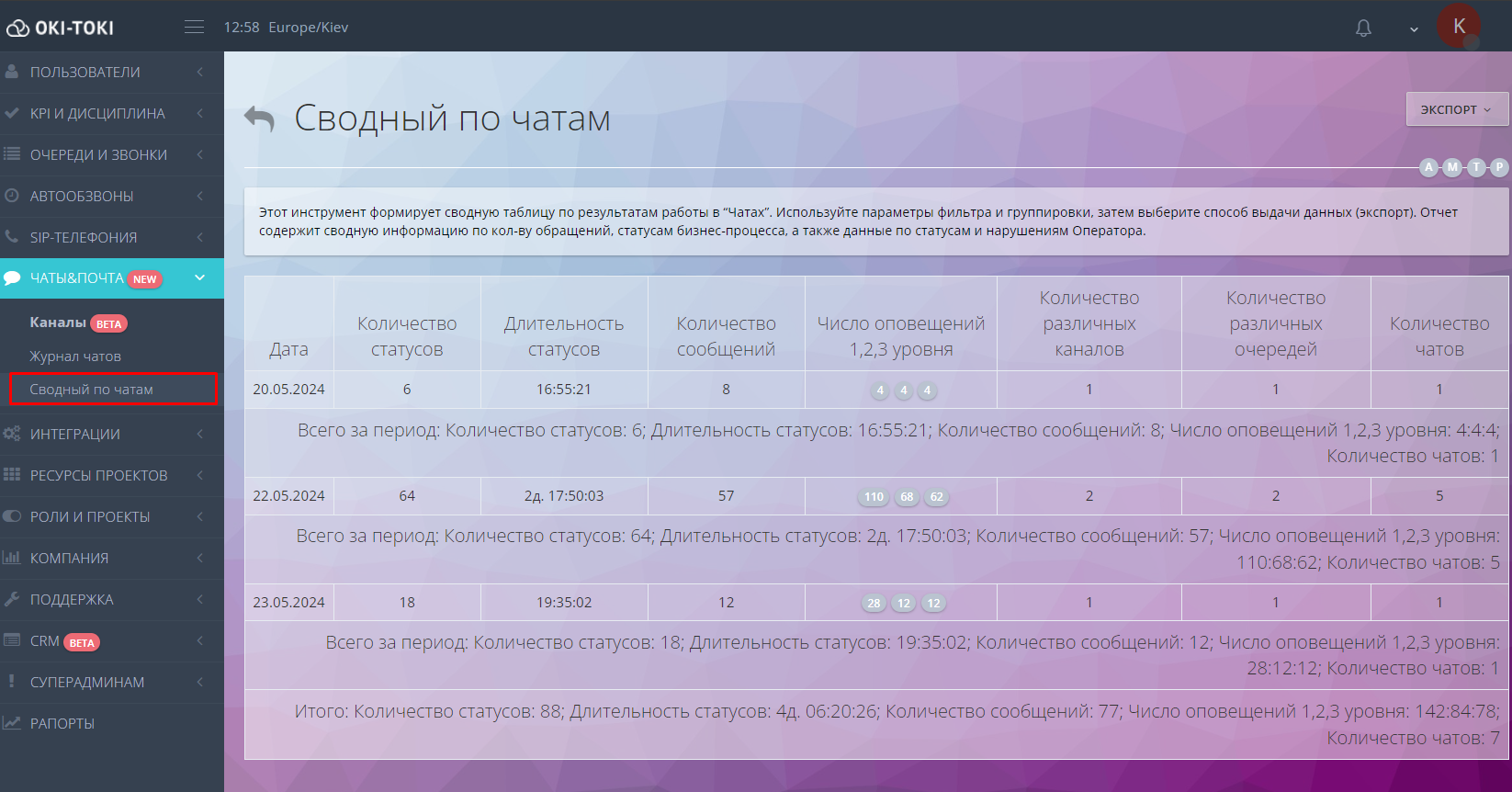 Сводный по чатам в ОКИ-ТОКИ