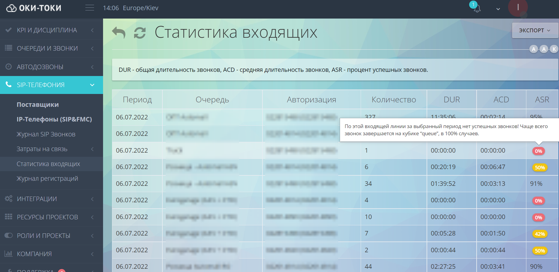 Статистика входящих звонков контакт-центра