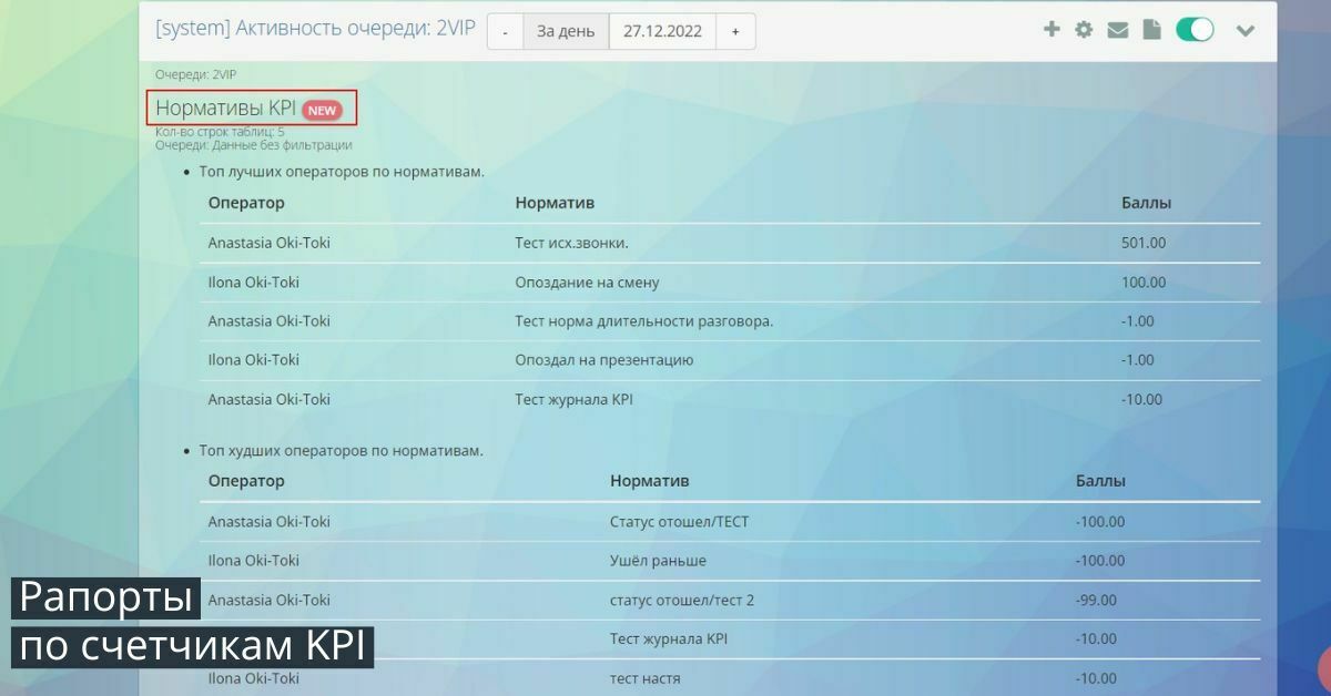 Удобный отчет по соблюдению KPI операторов контакт-центра