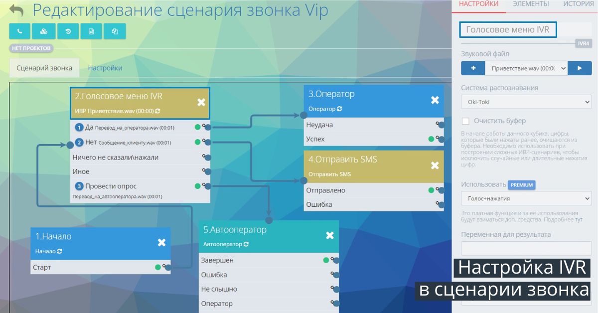 IVR - виртуальный оператор