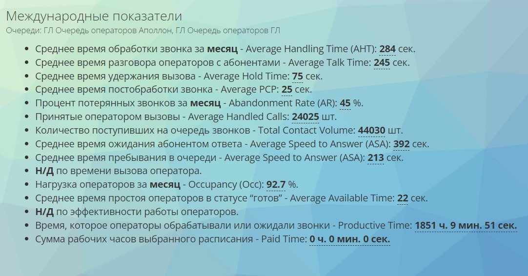 Аналитика данных - KPI