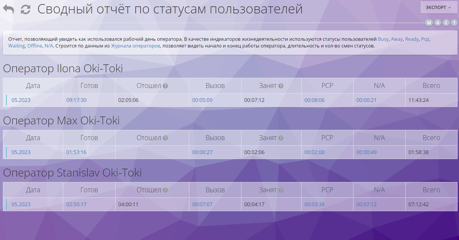 Длительность статусов в операторском месте