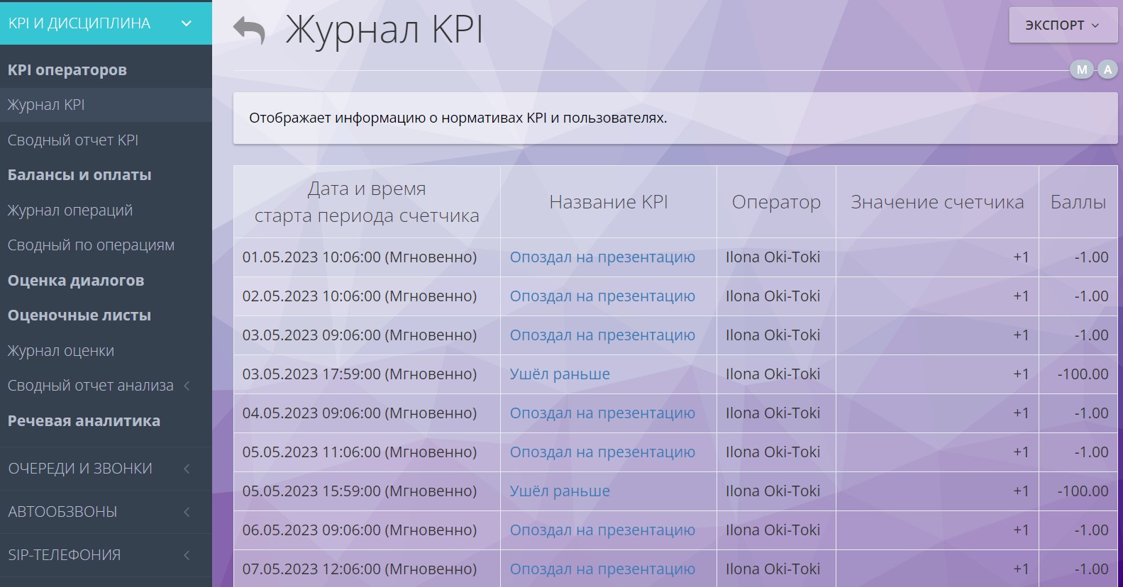 Счетчики KPI в Оки-Токи