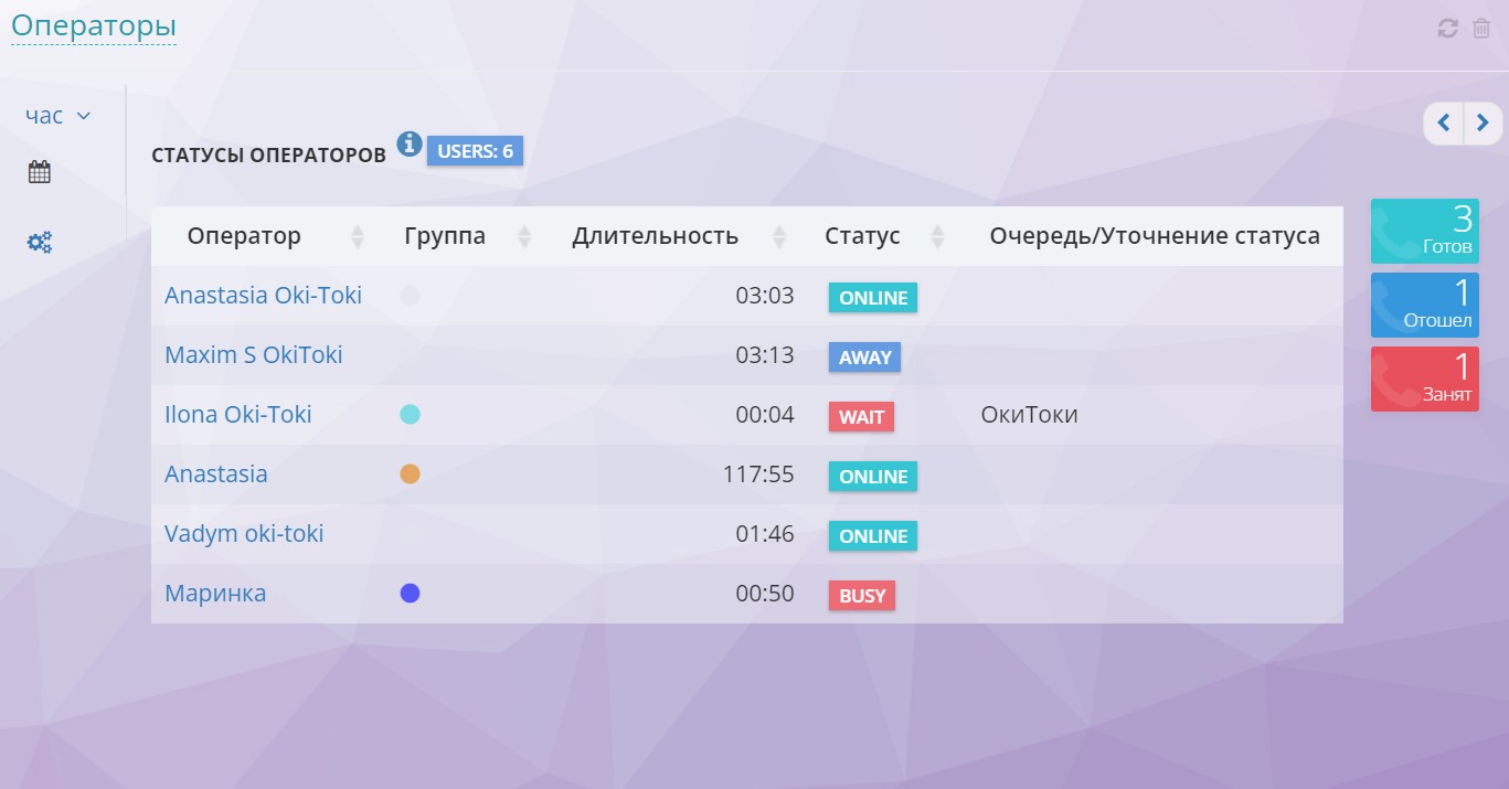 Онлайн-виджет работы операторов