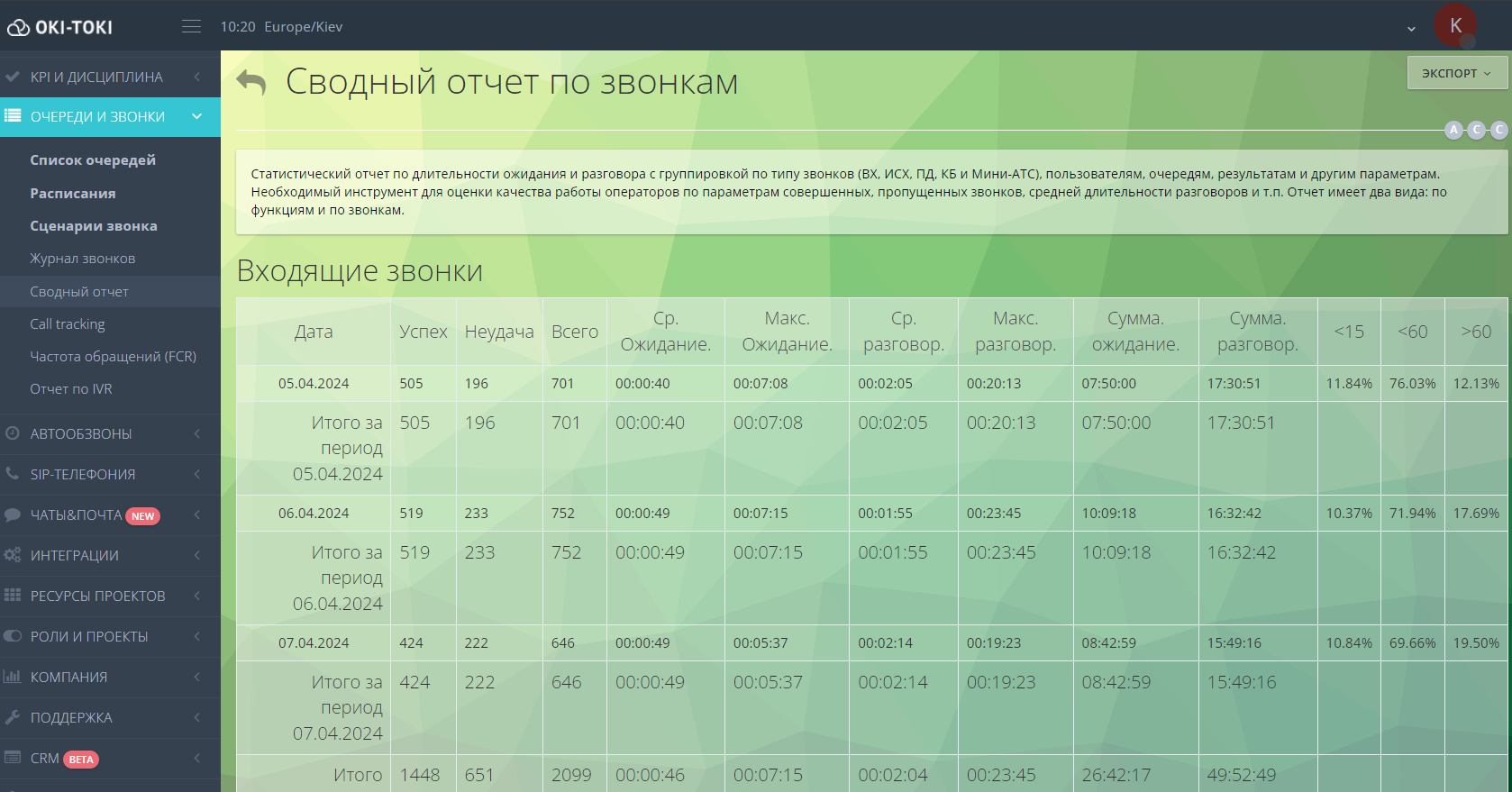 Сводный отчет по звонкам