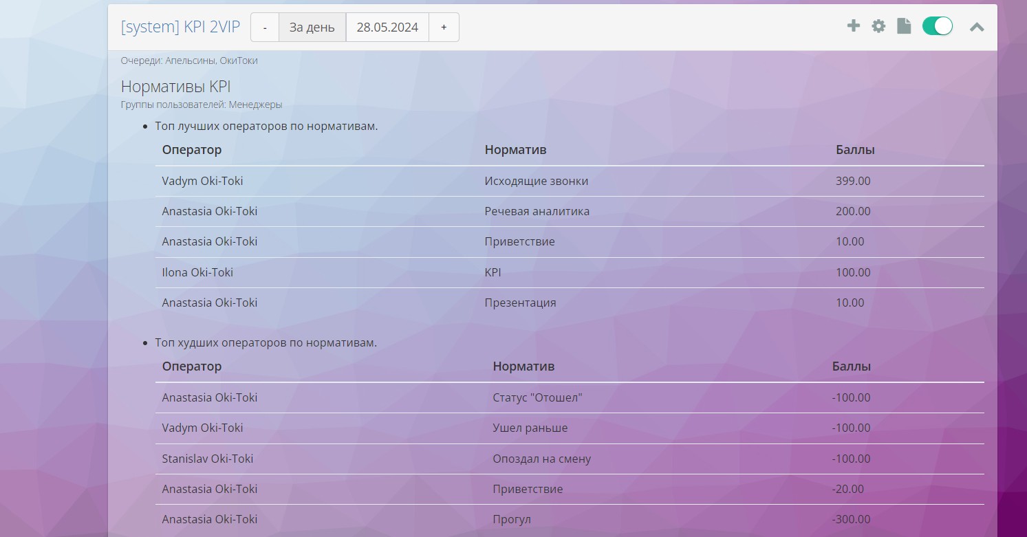 KPI операторов колл-центра в рапортах