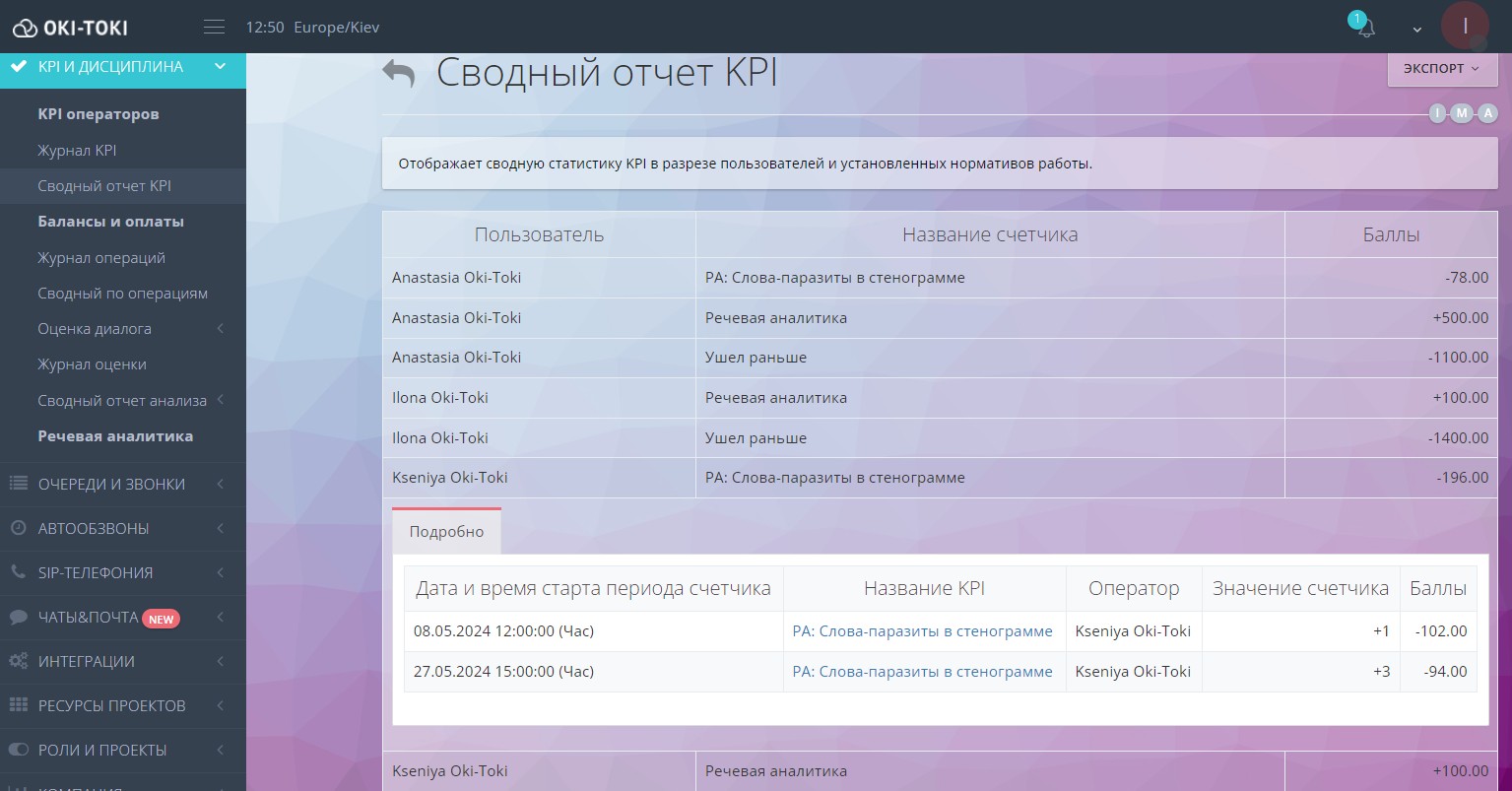 Отчет по KPI с нормативами