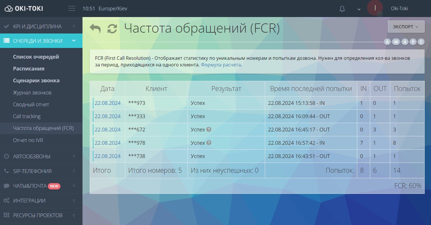 FCR входящих и исходящих звонков