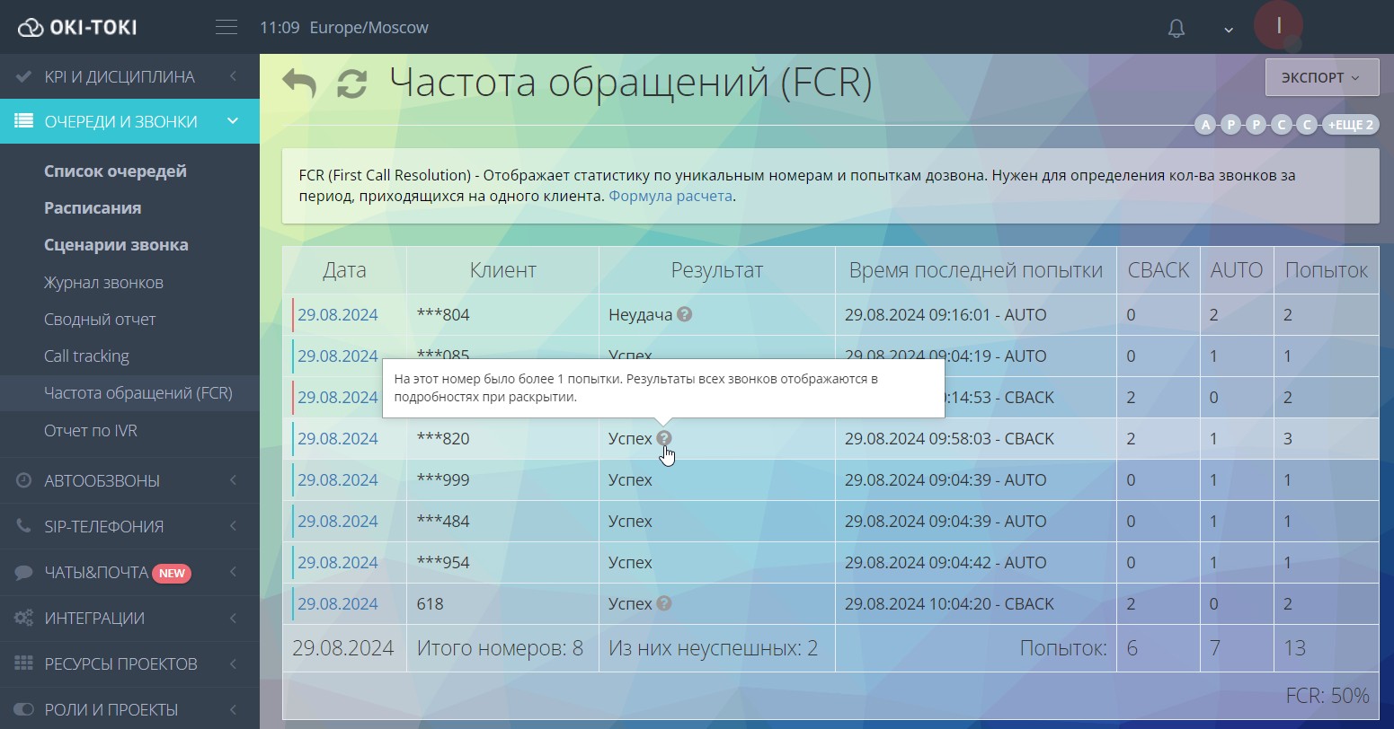 Отчет по FCR в Оки-Токи
