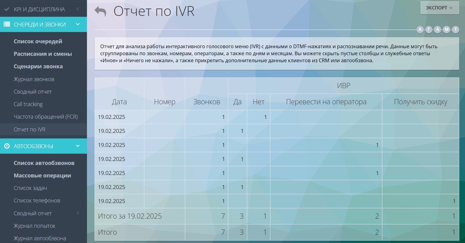Отчет по IVR