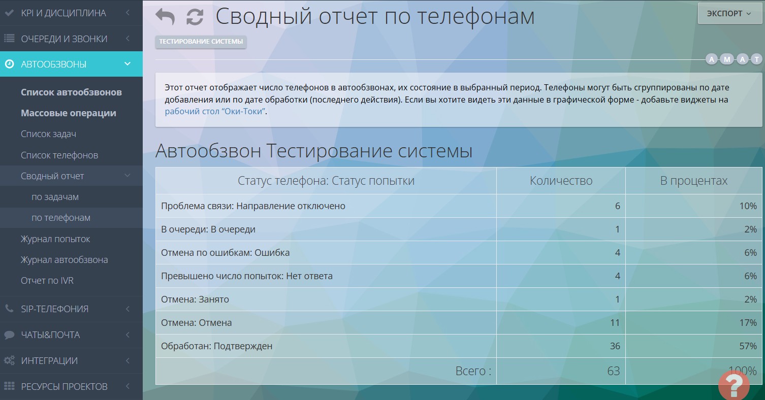 Сводный отчет по телефонам