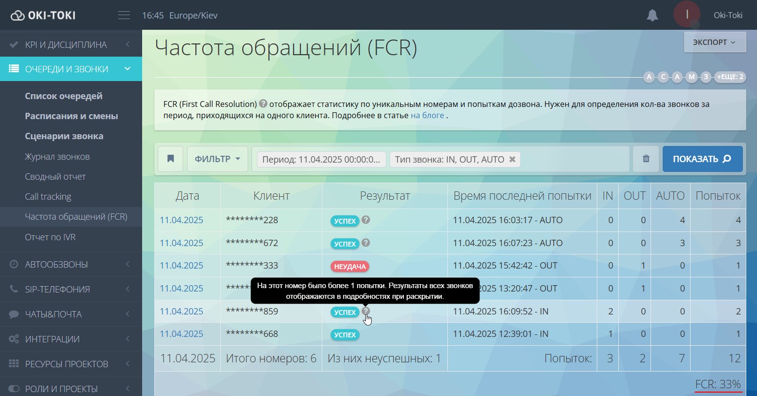 Отчет по FCR