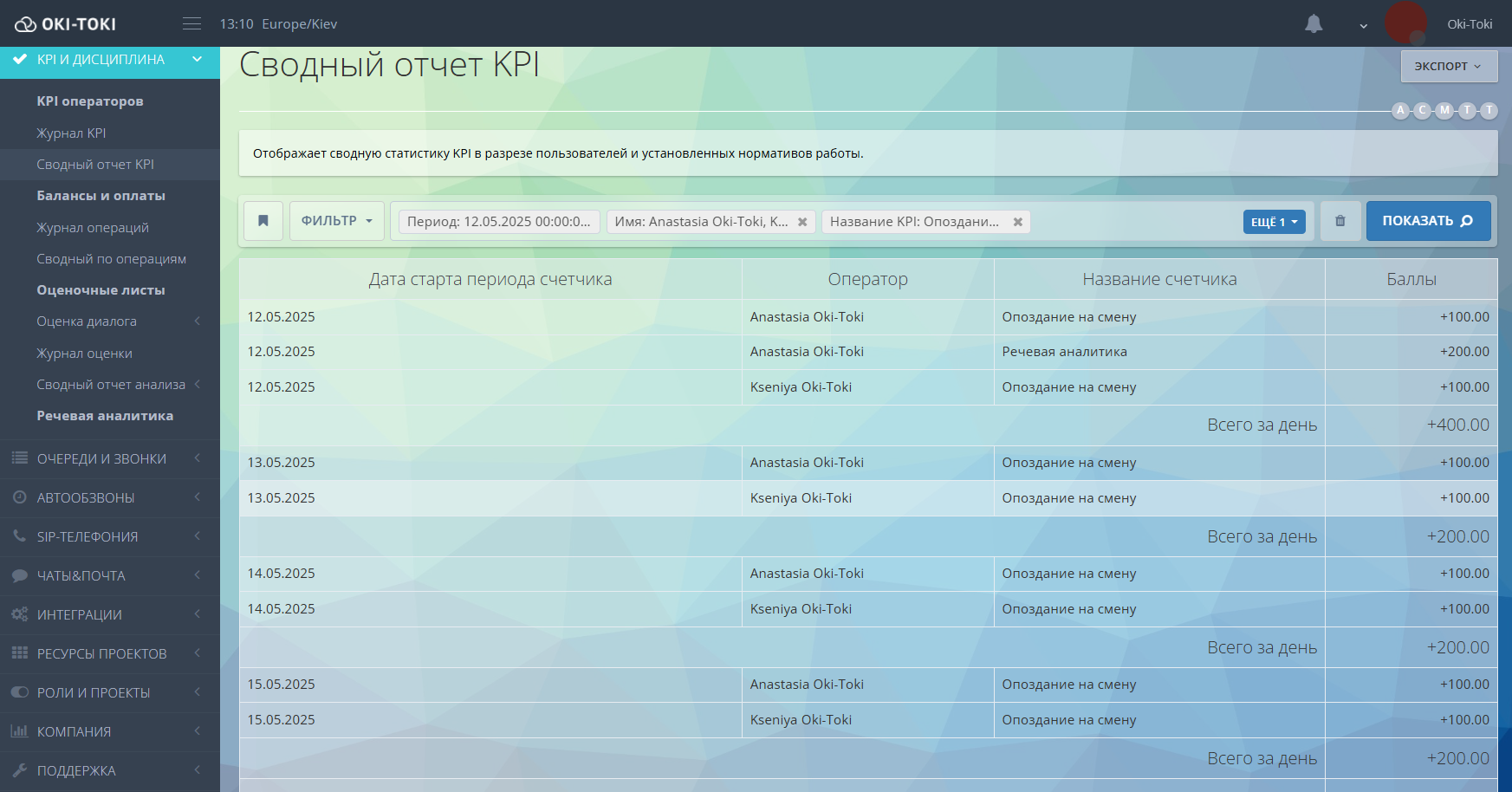 Сводный KPI