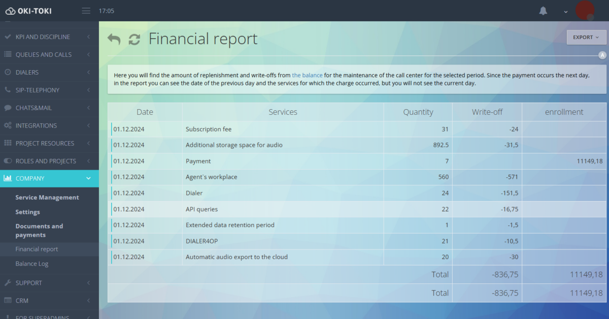Financial report
