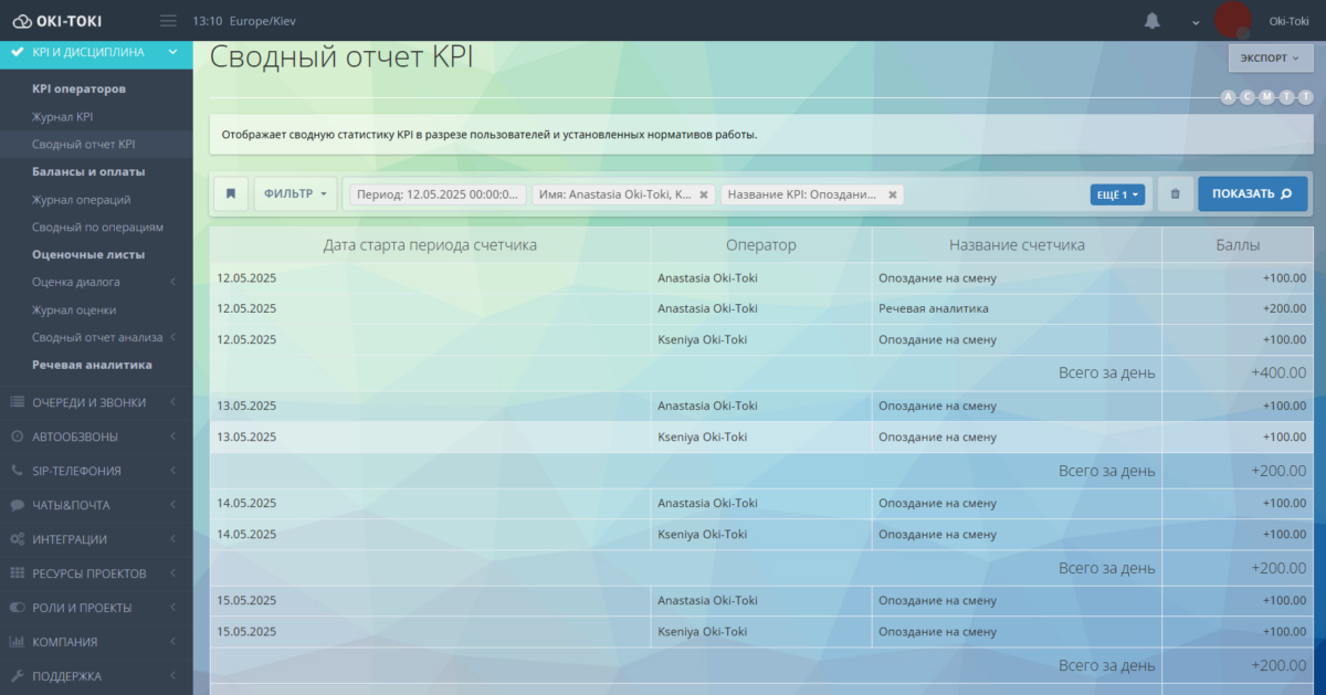 Сводный KPI