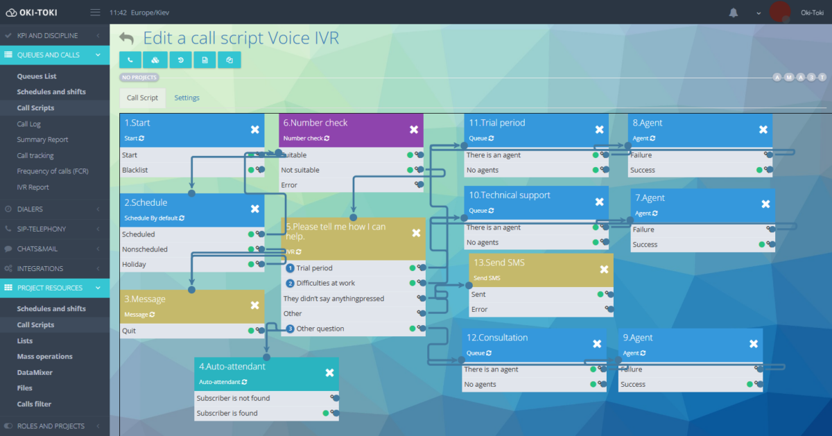Script con IVR
