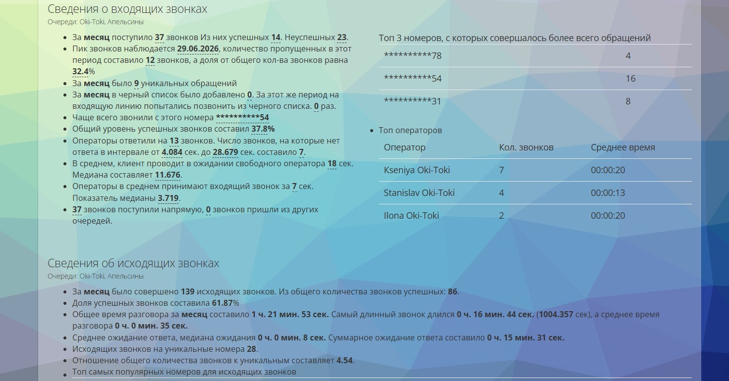 Аналитика в Oki-Toki