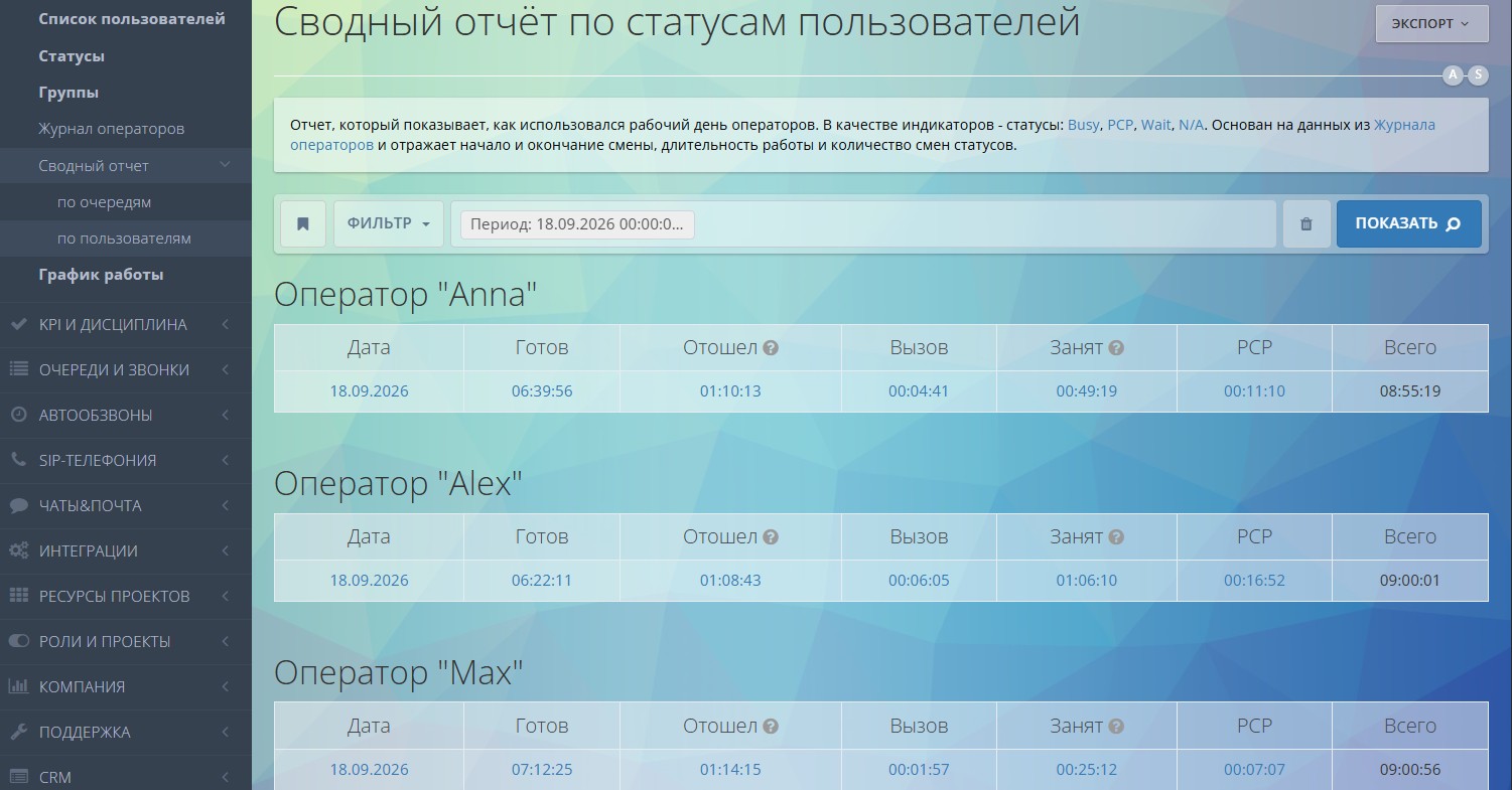 Сводный отчет по статусам операторов